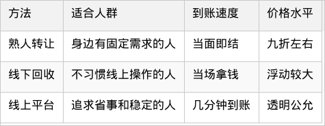 表格图片