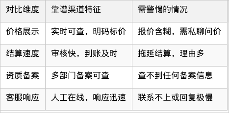 表格图片