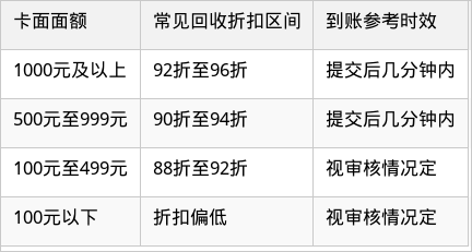 表格图片