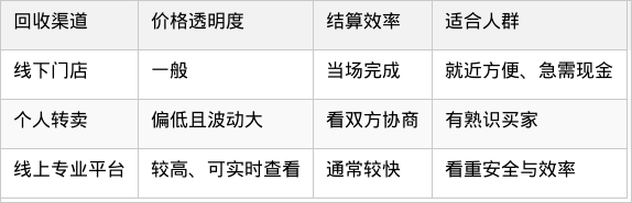 表格图片
