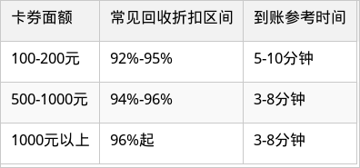 表格图片