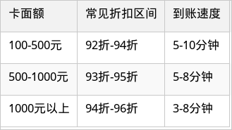 表格图片