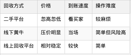 表格图片