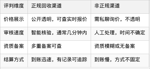 表格图片