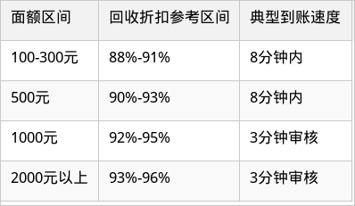 表格图片