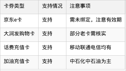 表格图片