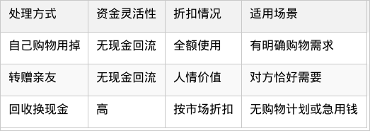 表格图片