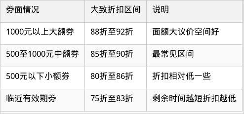 表格图片