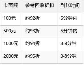 表格图片