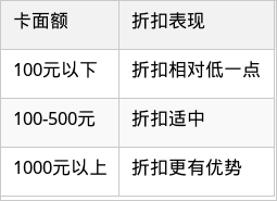 表格图片