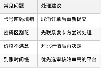 表格图片