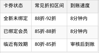 表格图片