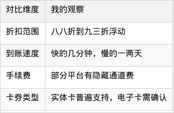 表格图片