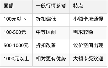表格图片