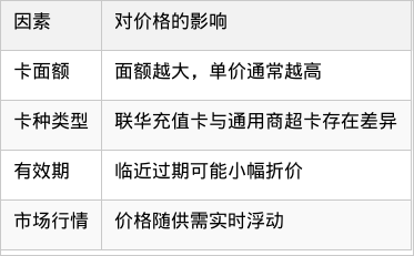表格图片