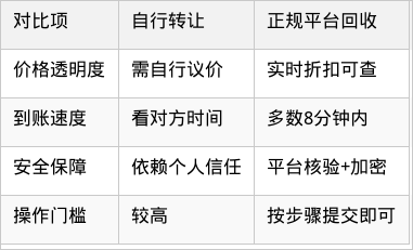 表格图片