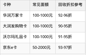 表格图片