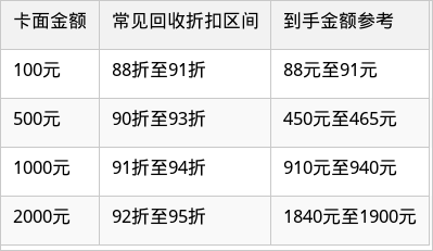 表格图片