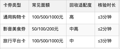 表格图片