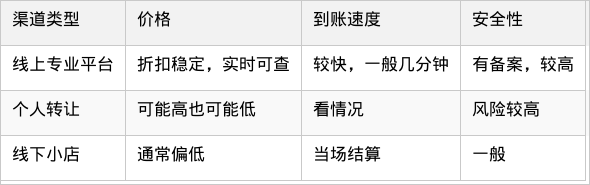 表格图片
