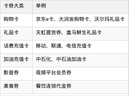 表格图片