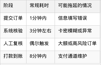表格图片