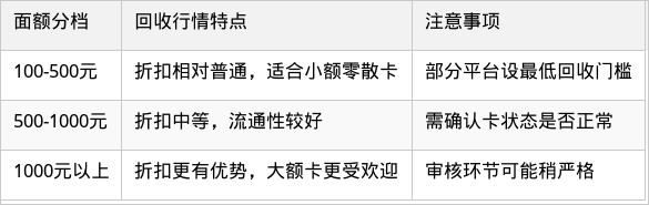 表格图片