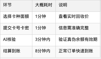 表格图片