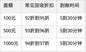 表格图片