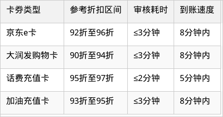 表格图片