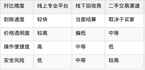 表格图片