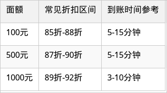 表格图片