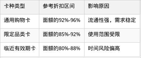 表格图片