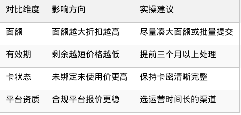 表格图片