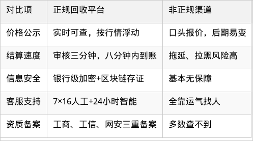 表格图片