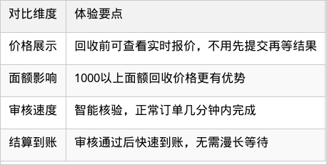 表格图片