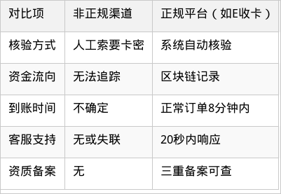表格图片