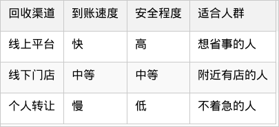 表格图片