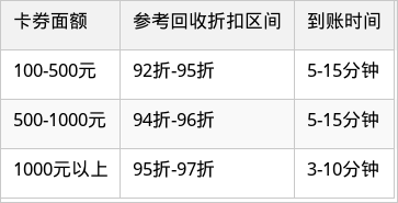 表格图片