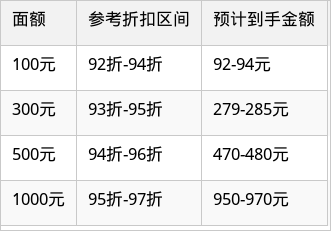 表格图片