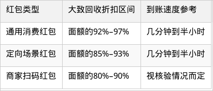 表格图片