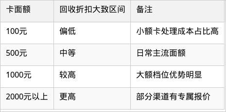 表格图片