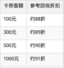 表格图片