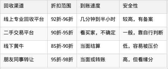 表格图片