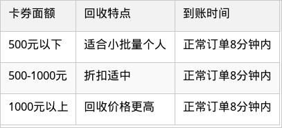 表格图片