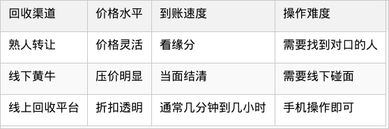 表格图片