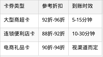 表格图片