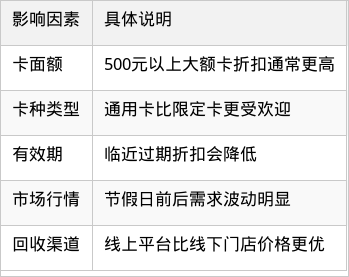 表格图片