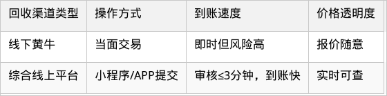 表格图片