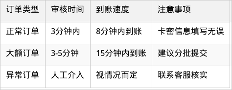 表格图片